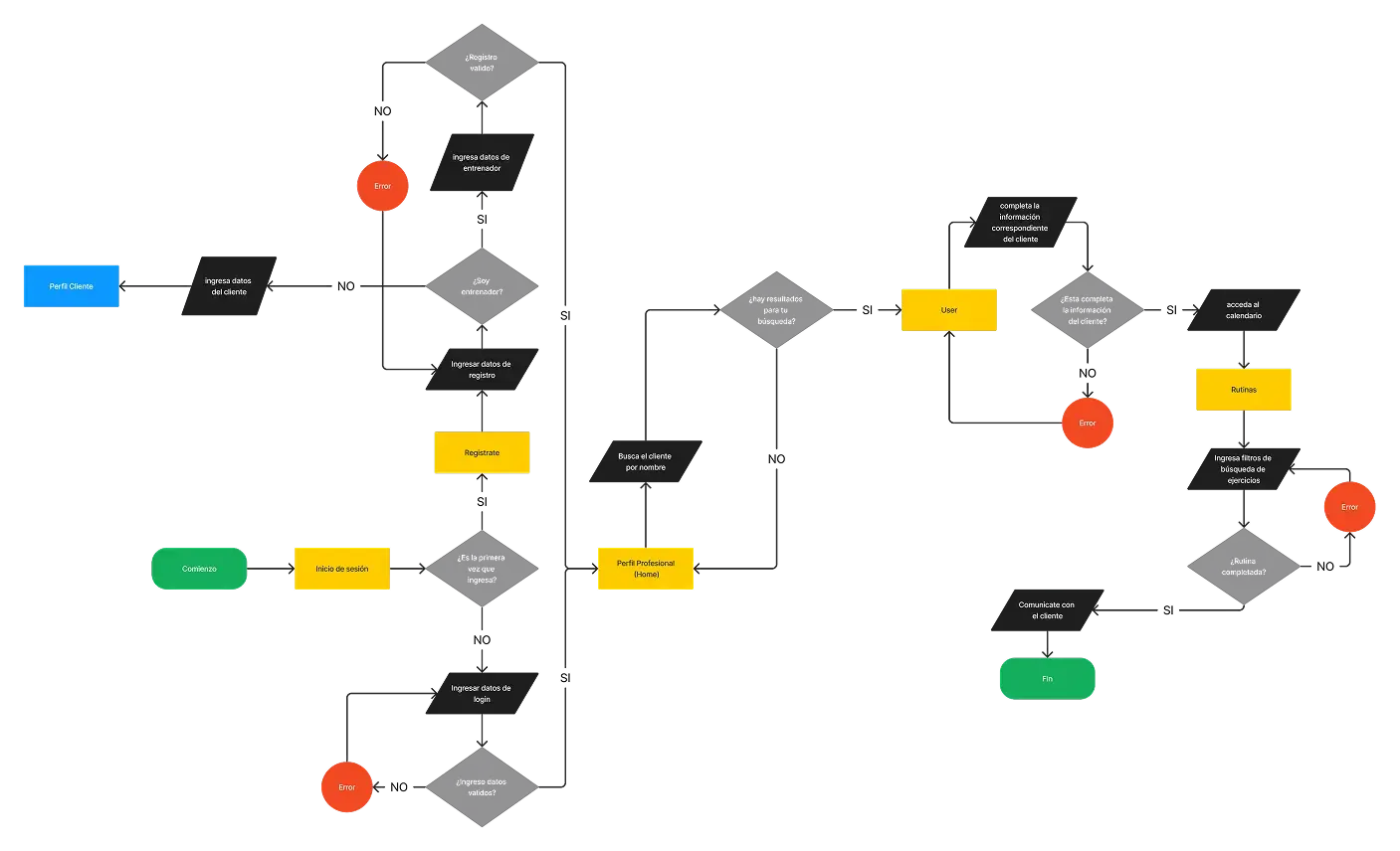 User Flow